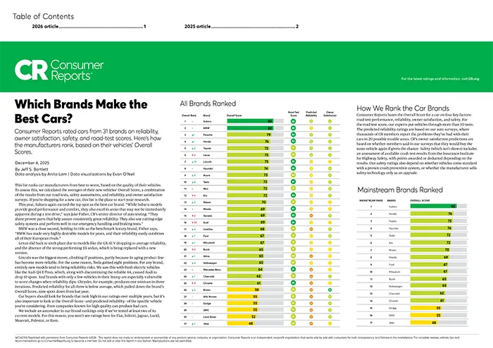 Which Brands Make the Best Cars | Fitzgerald Subaru Clearwater in Clearwater FL