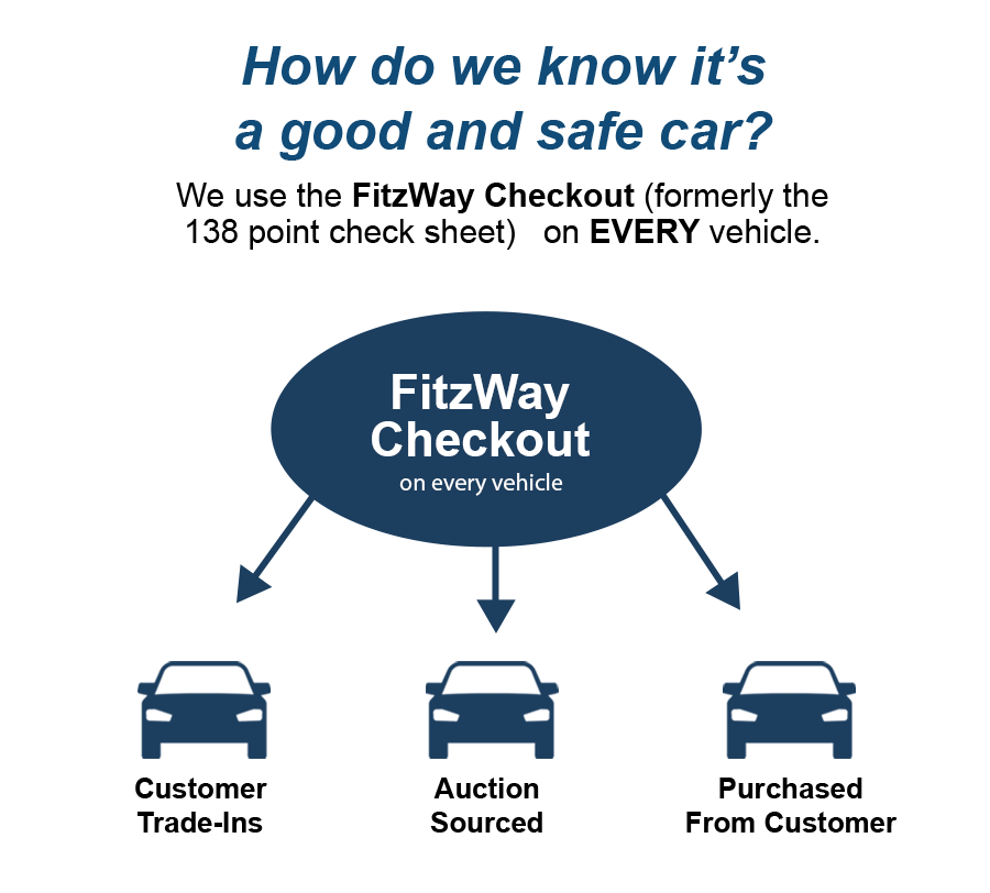 fitzway checkout graphic