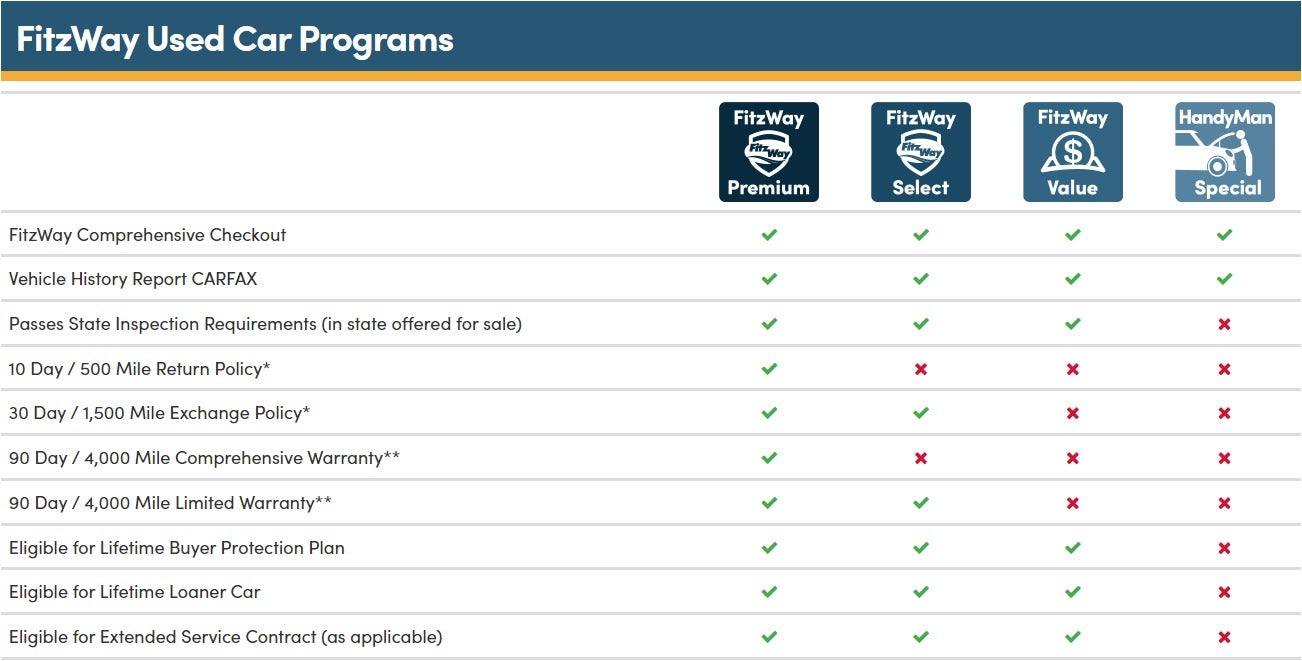 used car program graphic